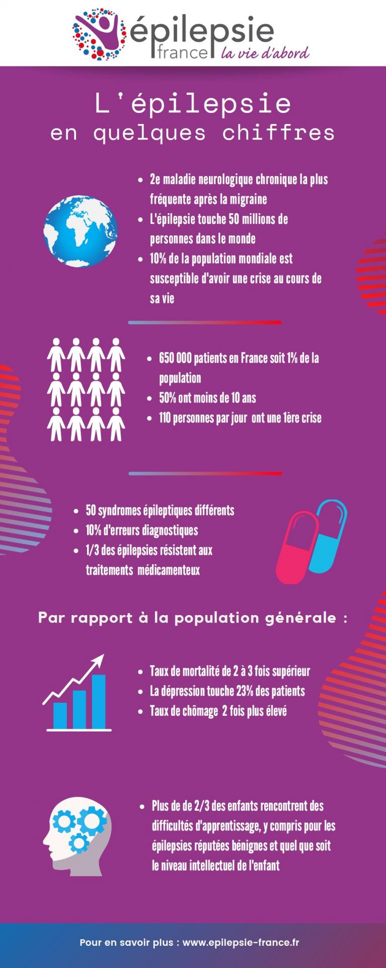 Infographie epilepsie p1